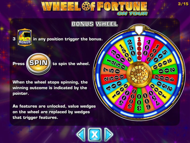 Wheel of Fortune On Tour slot bonus